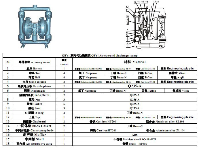 七,上海政博qby衬氟气动隔膜泵,主要外型尺寸参数